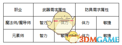 涂式战机