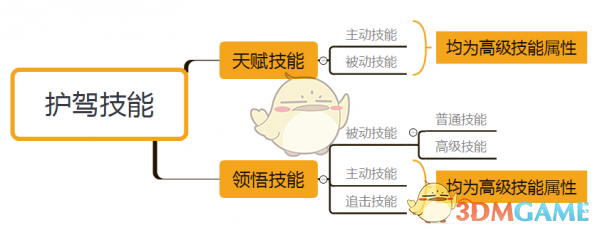 建造之路